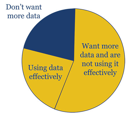 Marketing analytics chart