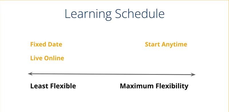 Learning schedule image with maximum and minimum flexibility