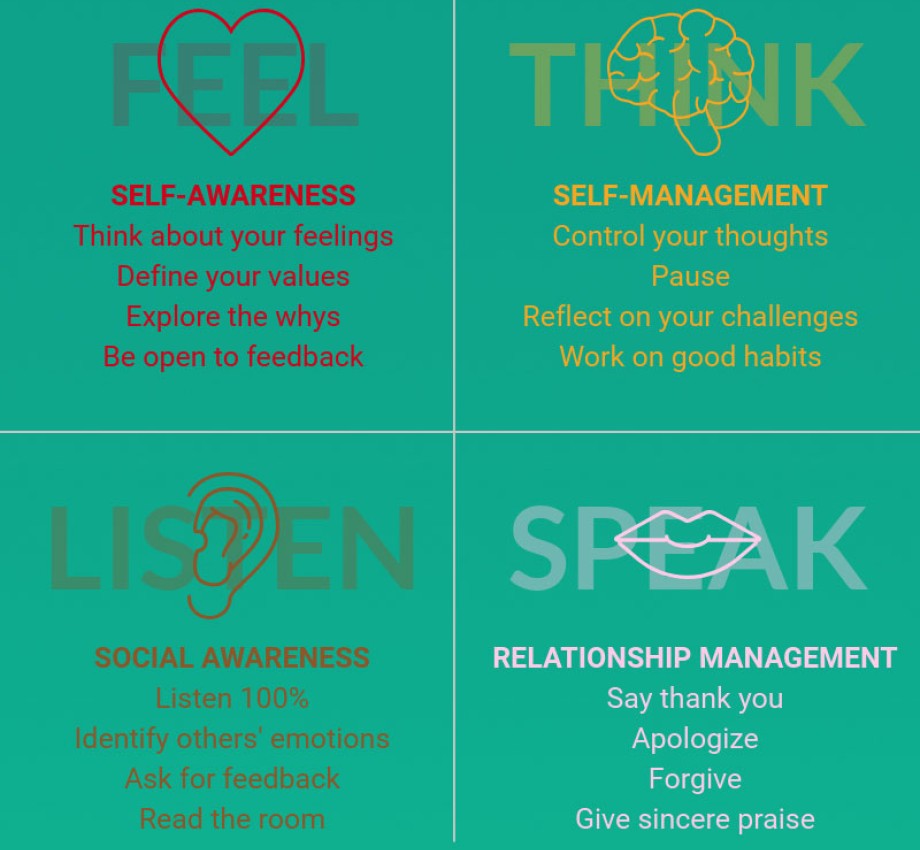 4 keys to emotional intelligence