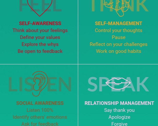 4 keys to emotional intelligence